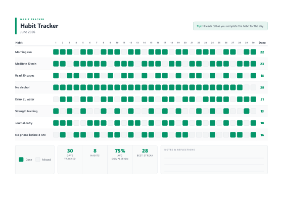 Habit tracker template
